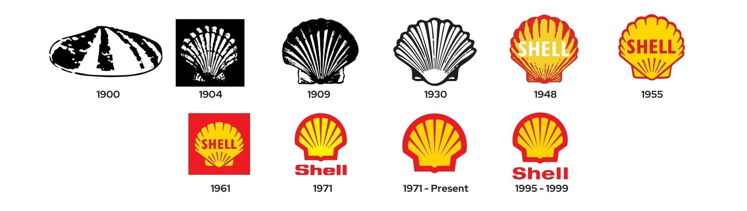 Shell