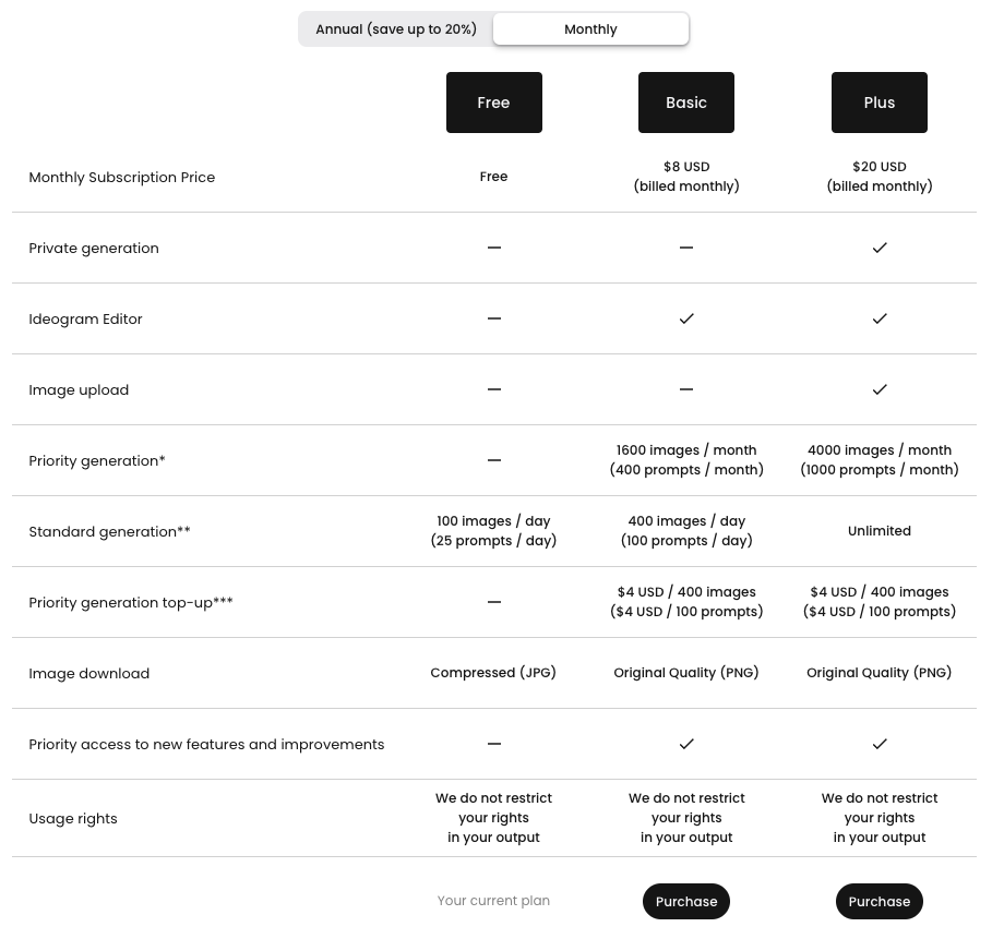 ideogram ai tier pricing