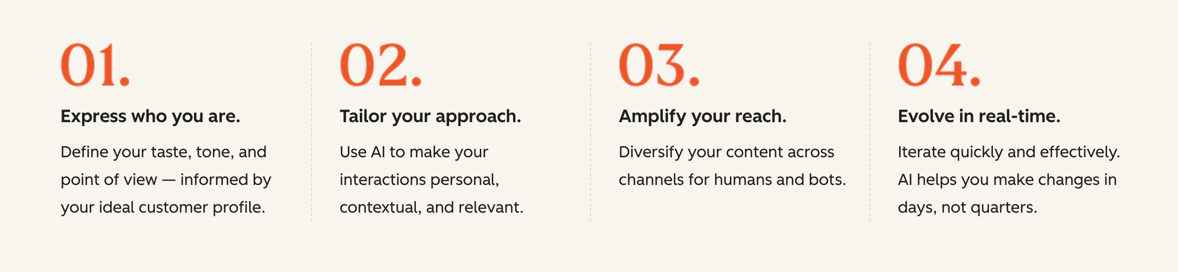 HubSpot Loop Marketing Steps
