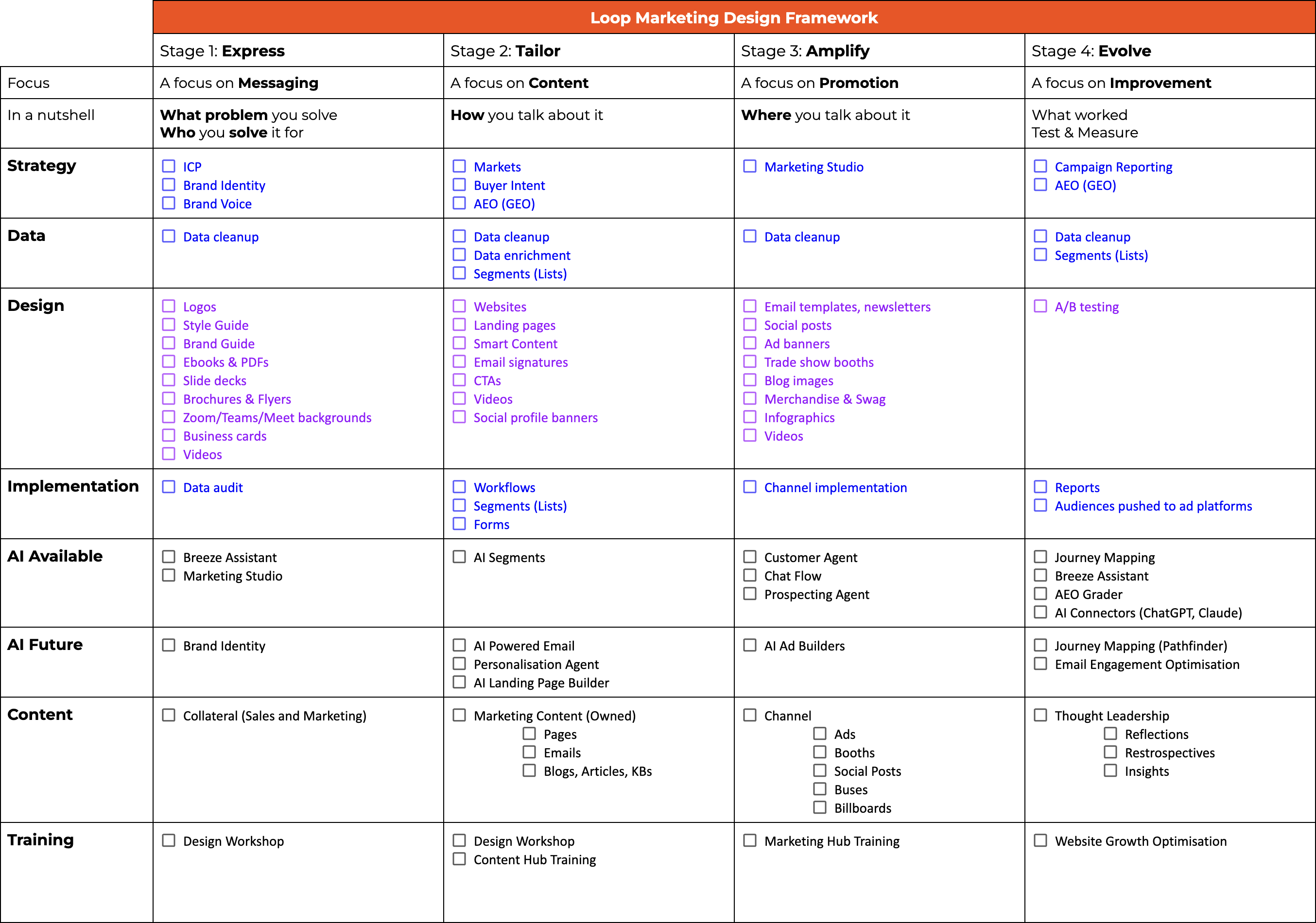 XEN Create Loop Marketing Design Framework