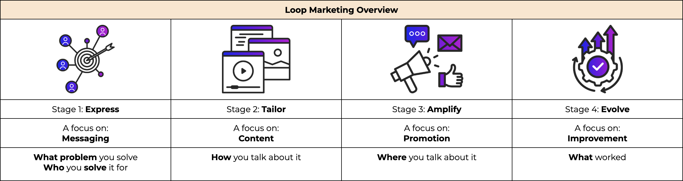 XEN Create Loop Marketing Overview