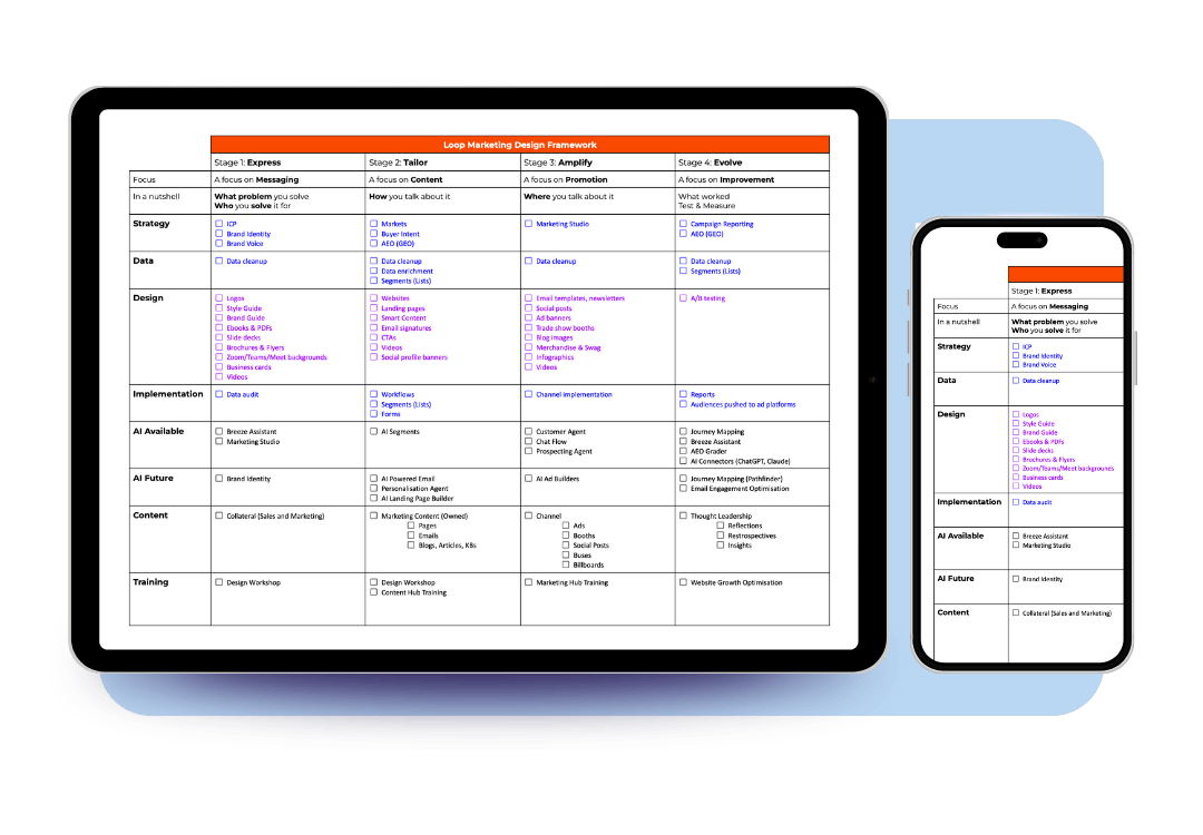 Loop Marketing Design Framework