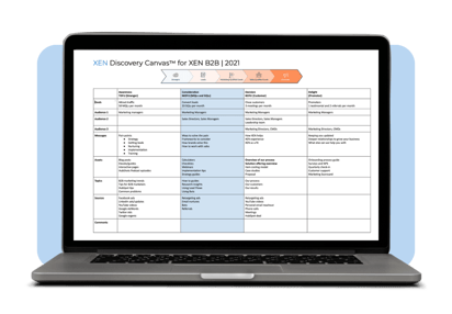 Discovery Canvas