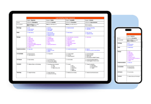 Loop Marketing Design Framework