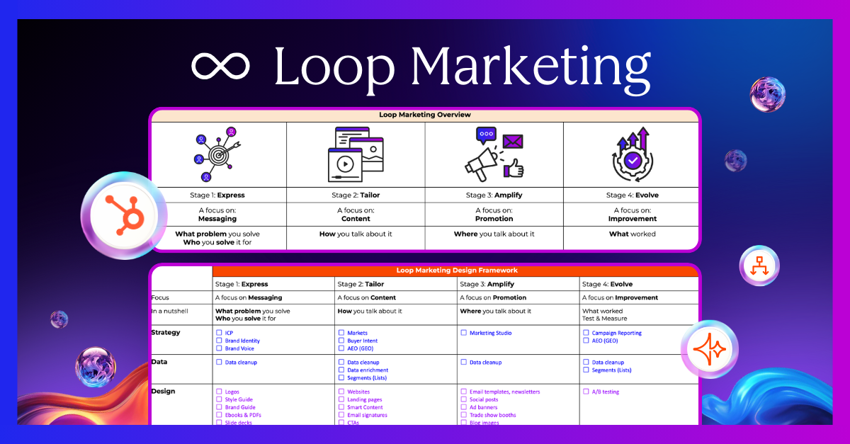 Loop Marketing